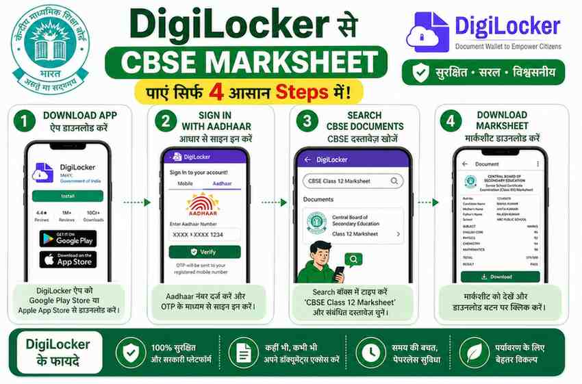 CBSE 12th Result 2026 — Latest Update (30 April 2026) chatgptimageapr30202607 41 48p