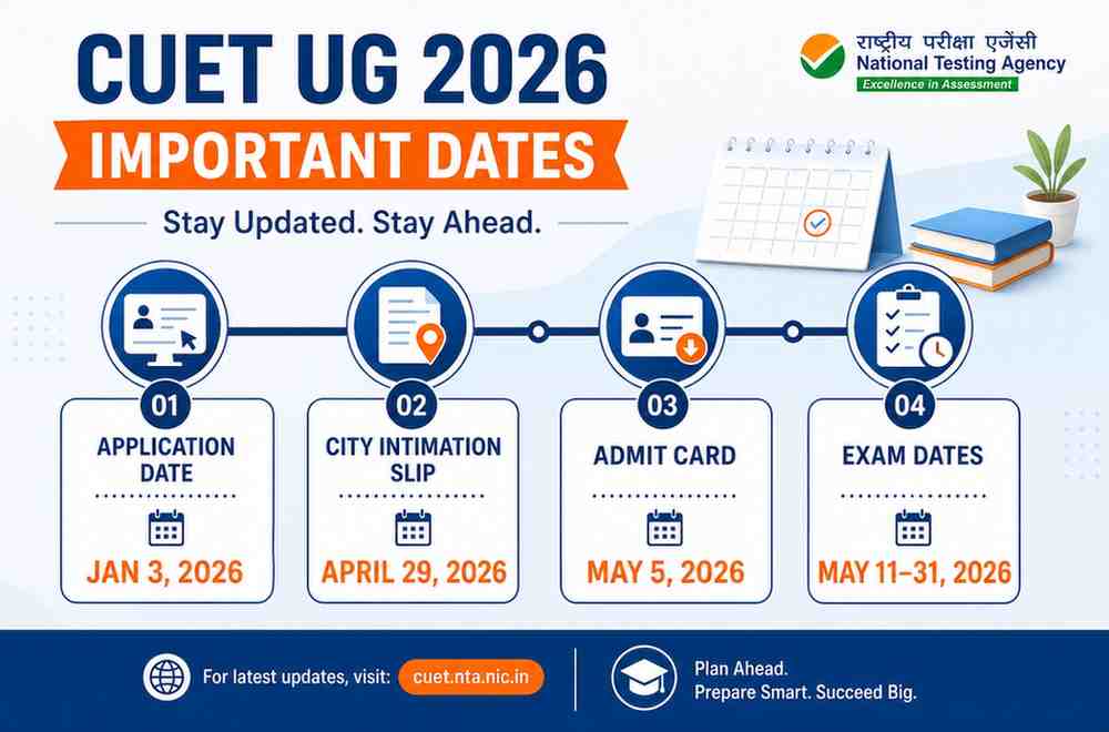 NTA CUET UG Admit Card 2026 OUT – अभी Download करें! | पूरी जानकारी हिंदी में chatgptimagemay5202608 07 29p