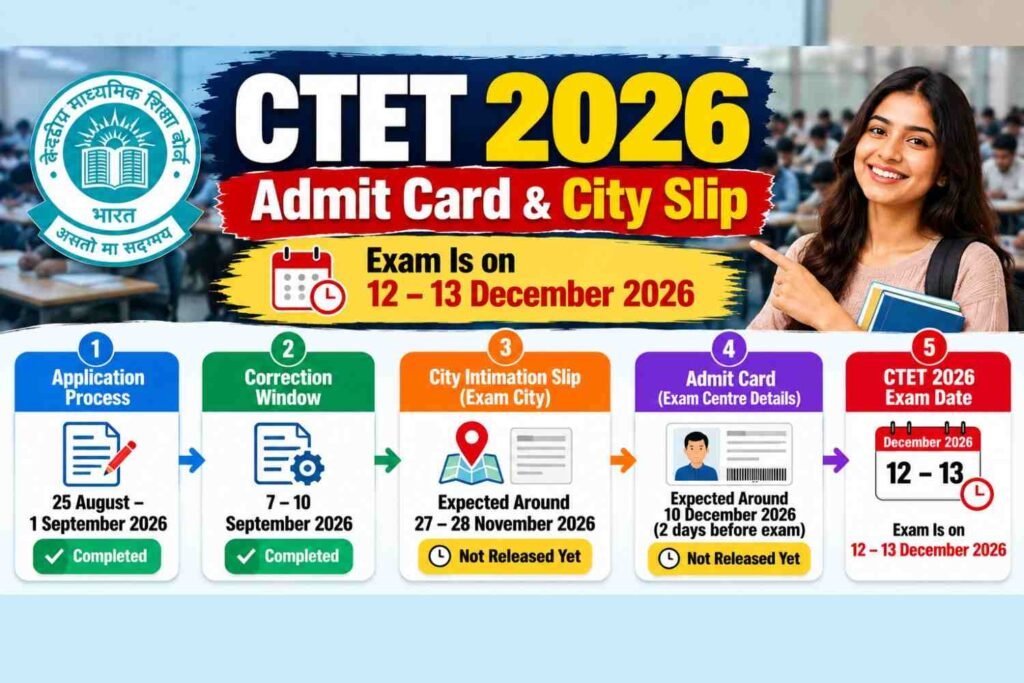CTET Admit Card 2026 and City Slip timeline with exam date 12 and 13 December 2026