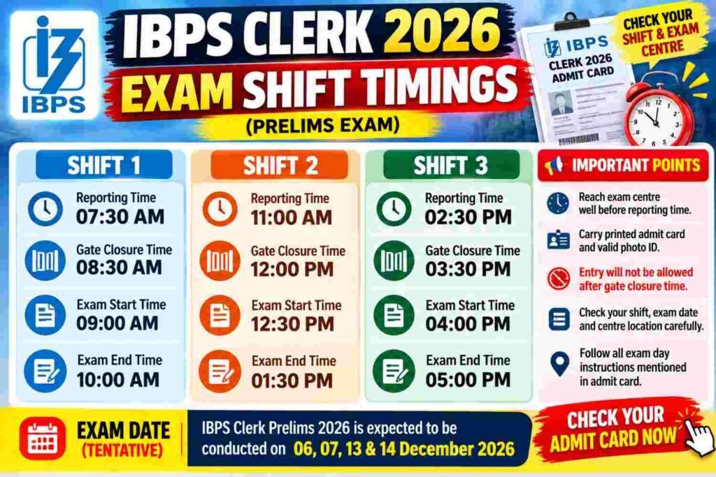 IBPS Clerk Exam Shift Timings 2026 for Prelims